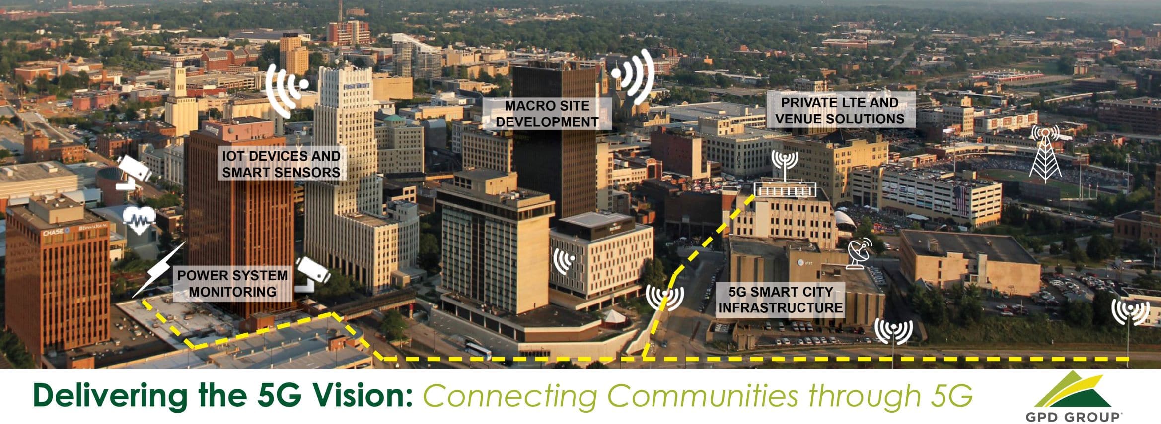5G Interconnection Example